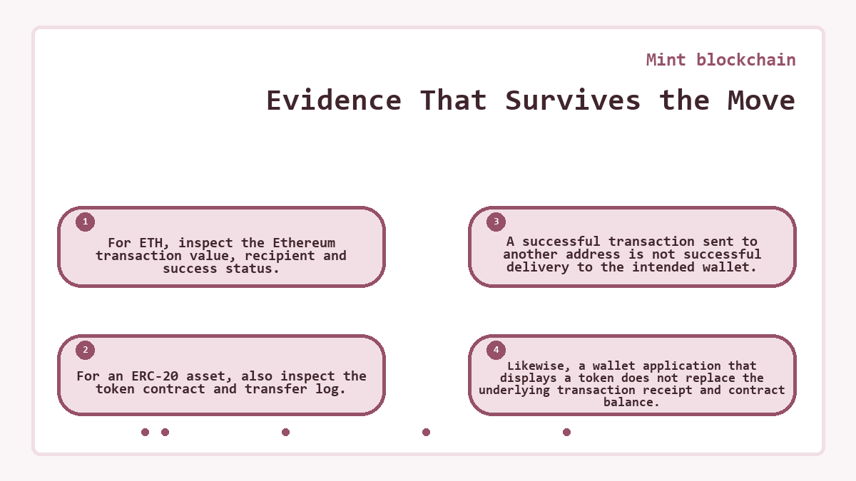 Evidence That Survives the Move: For ETH, inspect the Ethereum transaction value, recipient and success status.; For an ERC-20 asset, also inspect the token contract and transfer log.; A successful transaction sent to another address is not successful delivery to the intended wallet.; Likewise, a wallet application that displays a token does not replace the underlying transaction receipt and contract balance.