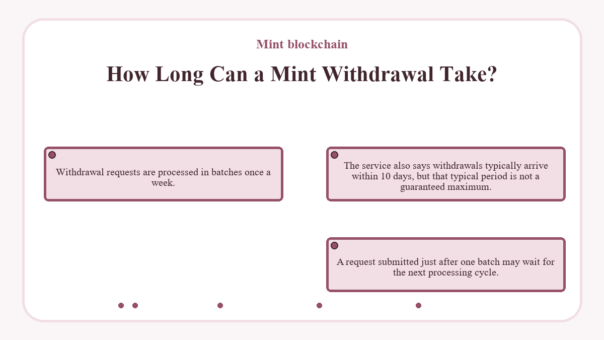 How Long Can a Mint Withdrawal Take?: Withdrawal requests are processed in batches once a week.; The service also says withdrawals typically arrive within 10 days, but that typical period is not a guaranteed maximum.; A request submitted just after one batch may wait for the next processing cycle.