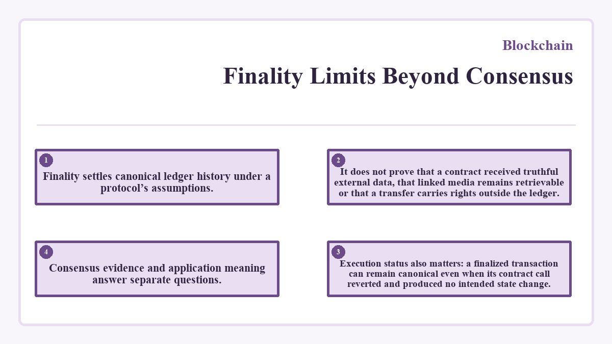 Finality Limits Beyond Consensus: Finality settles canonical ledger history under a protocol’s assumptions.; It does not prove that a contract received truthful external data, that linked media remains retrievable or that a transfer carries rights outside the ledger.; Execution status also matters: a finalized transaction can remain canonical even when its contract call reverted and produced no intended state change.; Consensus evidence and application meaning answer separate questions.